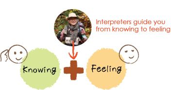 Interpreters guide you from knowing to feeling. Knowing + Feeling