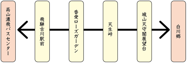 バス 運行経路